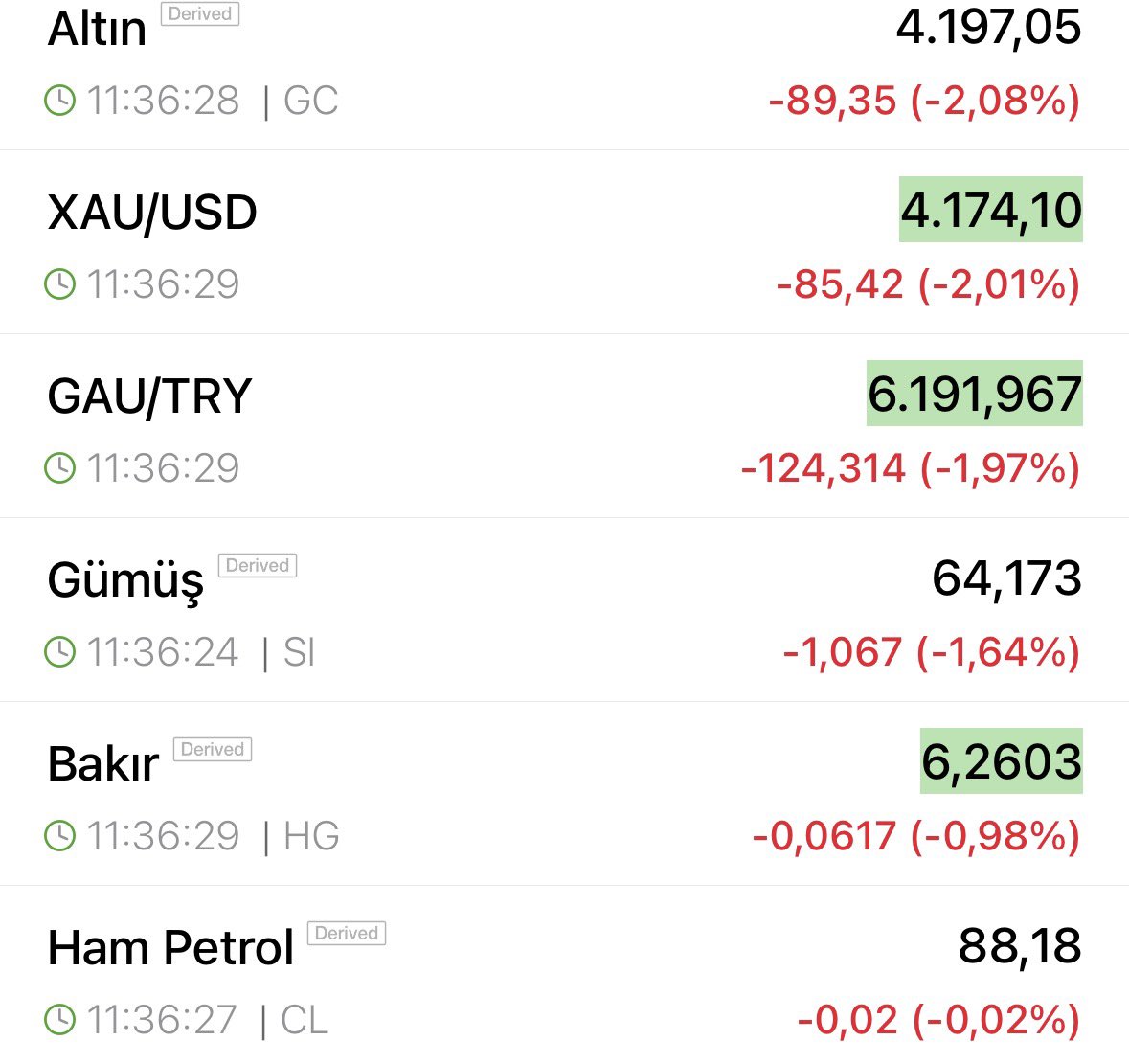 Onderlion's tweet photo. Fiyatlayın bakalım daha nereye kadar fiyatlayacaksınız. 

#ALTIN 4.000$ 🎯

#GÜMÜŞ 60$ 🎯 https://t.co/AyzKloDn02
