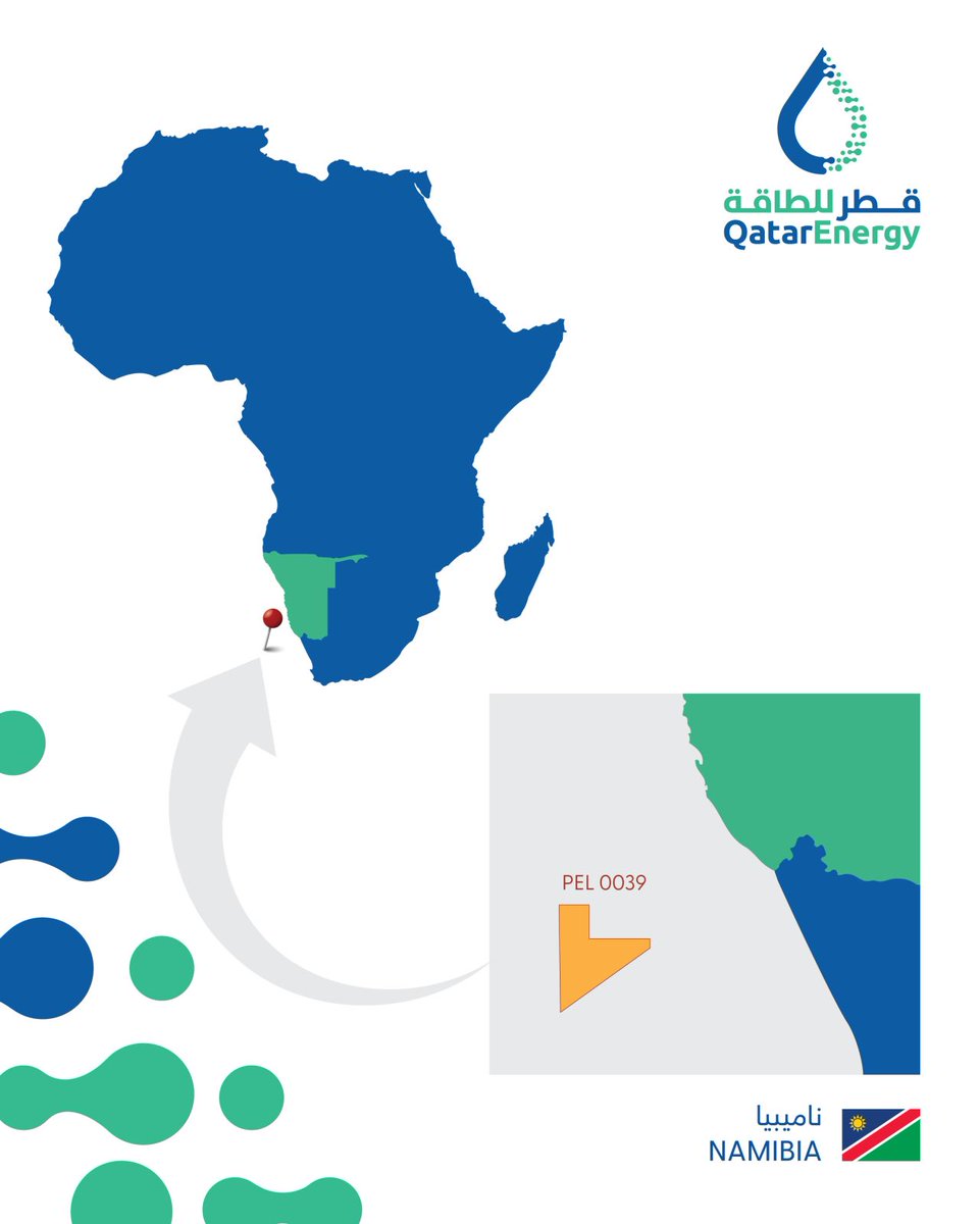 jackprandelli's tweet photo. Shell wrote down Namibia last year. 

Merlin-1X just made them look wrong. 

The 10th well in PEL 39 delivered the best subsurface results on the block to date. 
Good reservoir, Light oil, Limited gas. 

The cleanest result Shell, QatarEnergy and NAMCOR have seen.

Earlier wells raised reservoir quality questions. 
Merlin-1X answers them.

QatarEnergy has been  building something significant here.

4 licenses. 
34,000 km² of Orange Basin acreage. 

5 discoveries  Graff, La Rona, Jonker, Venus, now Merlin. This is a systematic position in what analysts are calling the next Guyana.

Guyana: first discovery to 900,000 b/d in 7 years. Phased FPSOs. GDP quadrupled.

Namibia: same deepwater geology.
Same light oil. 
First oil potentially late 2020s if appraisal confirms scale.

Namibia is a long-cycle play. 
But QatarEnergy is already there and Merlin-1X just made the case a lot stronger.