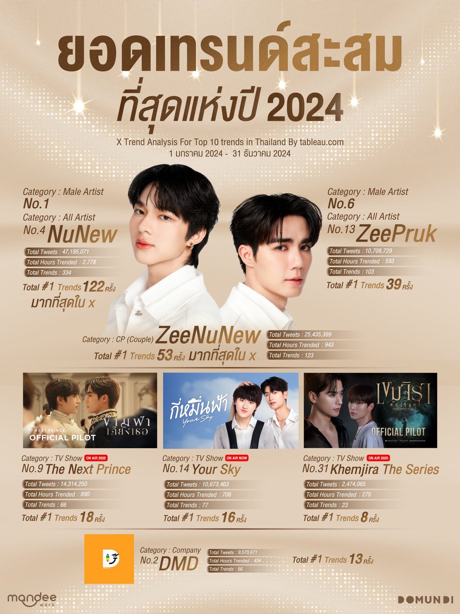 typpnu's tweet photo. เธรด https://t.co/DVx7JzRpDN