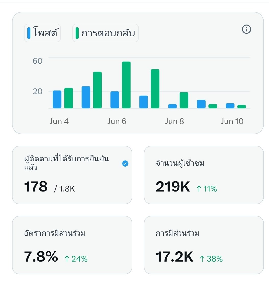 Nookie มามี้หมวดลมเจ้าหญิงบลู ลูกชั้นไม่ได้เจ้าชู้ tweet media