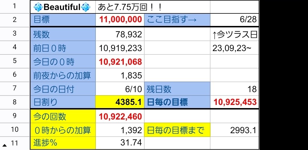 ryu_sssoon93818's tweet photo. ただいまのびゅりほ1400回ほど増えてます＼(^o^)／
今日は2000回乗れるかな…！！
WEST. - Beautiful🎶https://t.co/ugMOibi53M🎶
#みんなでBeautiful https://t.co/Yj9VgigEns