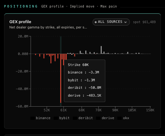 Studying bitcoin:native crash patterns through options data: It is ...
