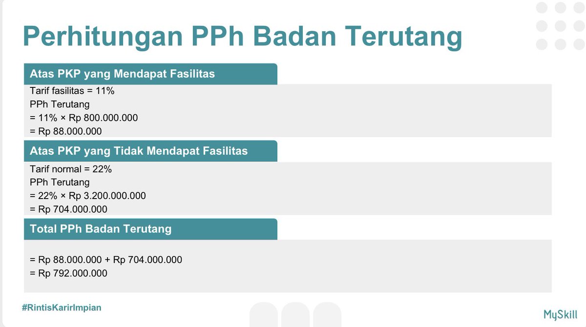 csrlina_'s tweet photo. Short Course ini menambah wawasan tentang dasar-dasar perpajakan perusahaan, mulai dari konsep PPh Badan, perhitungan Penghasilan Kena Pajak (PKP), pemanfaatan fasilitas Pasal 31E, hingga menghitung PPh Badan terutang secara sistematis dan sesuai regulasi yang berlaku. https://t.co/WYWQUlgZbj