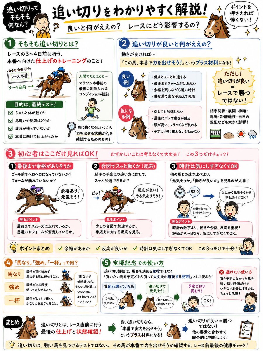 daisuke_keiba29's tweet photo. 宝塚記念
「ミュージアムマイル追い切り良さそう」
「追い切りならダノンデサイルも順調」
…

うーんと、まず
【追い切り（おいきり）】ってなんですか？🤷‍♂️

良いとか悪いとかええから
早く追い切りを教えてくれないか😬

任せてください！

今回も5秒で読めるよう
まとめました

↓詳しくはこちら https://t.co/uVsO1cIKUU