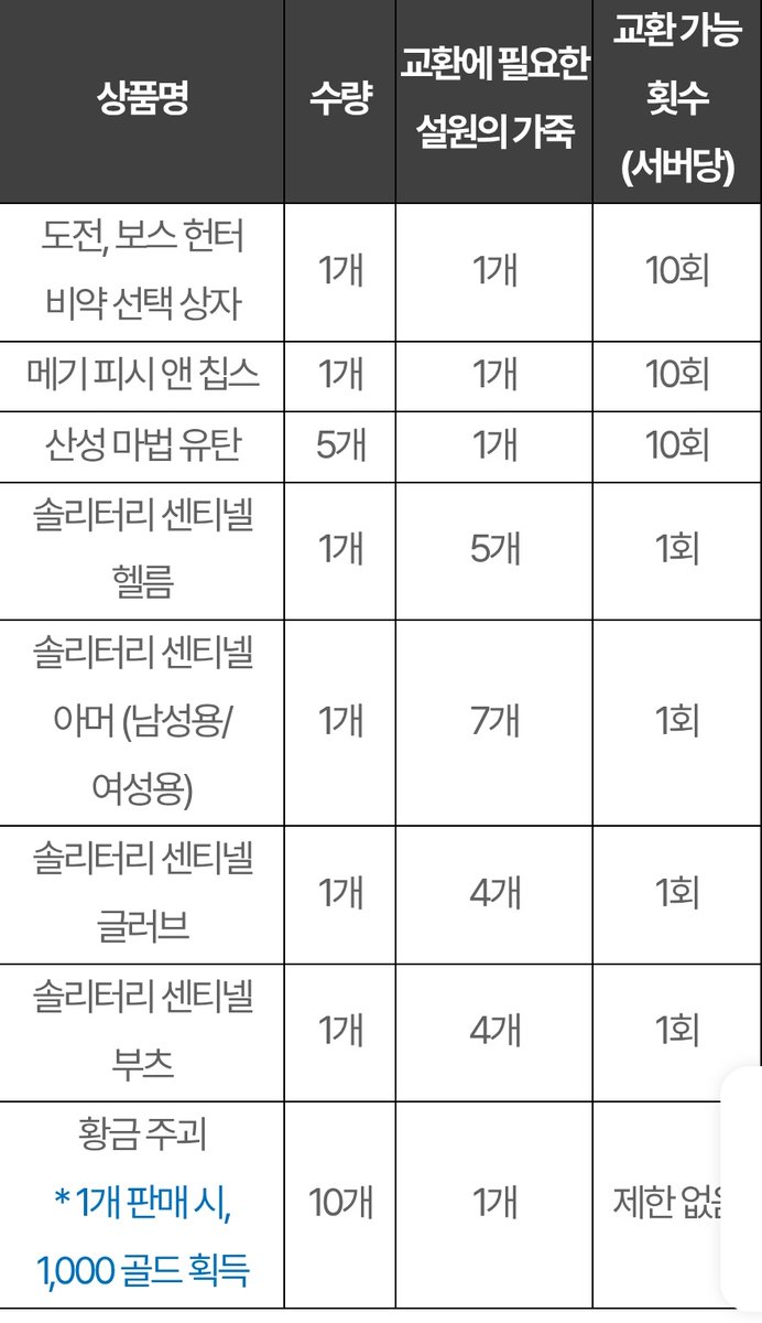 mo_bi_lacid's tweet photo. 도감 이벤트탭에 있던 옷 이제 나오네 https://t.co/b8v3LtlAaj
