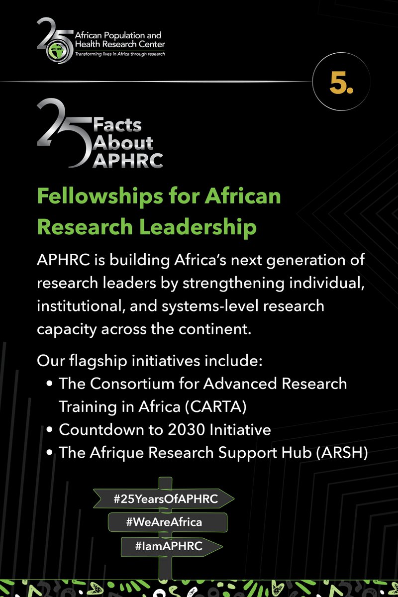 aphrc's tweet photo. #APHRCis25

25 APHRC Facts!

From training to transformation, #IamAPHRC is investing in people to shape Africa’s future, to equip the next generation of research leaders, and drive impactful change across the continent.

#25YearsOfImpact #WeAreAfrica

@CARTAfrica @Countdown2030 @Zero_Hunger_Ke
@CKyobutungi @DMdiarafa @amveyange @RatemoJuliet @williamsila @MangwanaVJ @deborahndlovu @ndonyesarah @DorcasOdhiambo
@dia_diama @MuliDavis @CharityWaweru @Hope_shete @Waithaka_KE @isabelmutuku1 @Chris_Maero @ChristineGer22 @MangwanaVJ @Liz_Kimani @FlorahKarimi @cwkabiru @agnes_kiragga