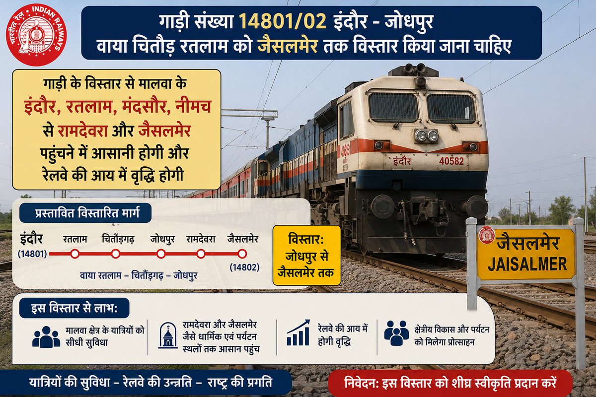 NRSRI44's tweet photo. माननीय @AshwiniVaishnaw 
@RailMinIndia @DrmAjmer @RatlamDRM @DRMJodhpurNWR @NWRailways @mpsudhirgupta @iShankarLalwani @Jitendra99ajmer https://t.co/PsAuAiinLa
