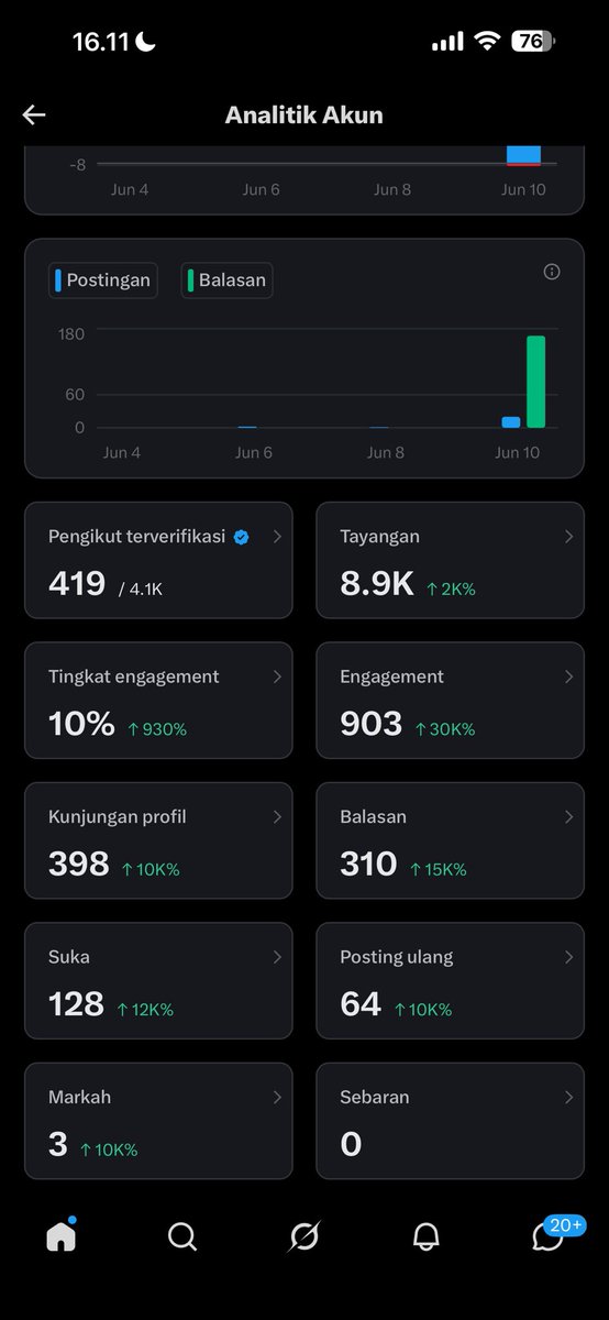 Angel tweet media