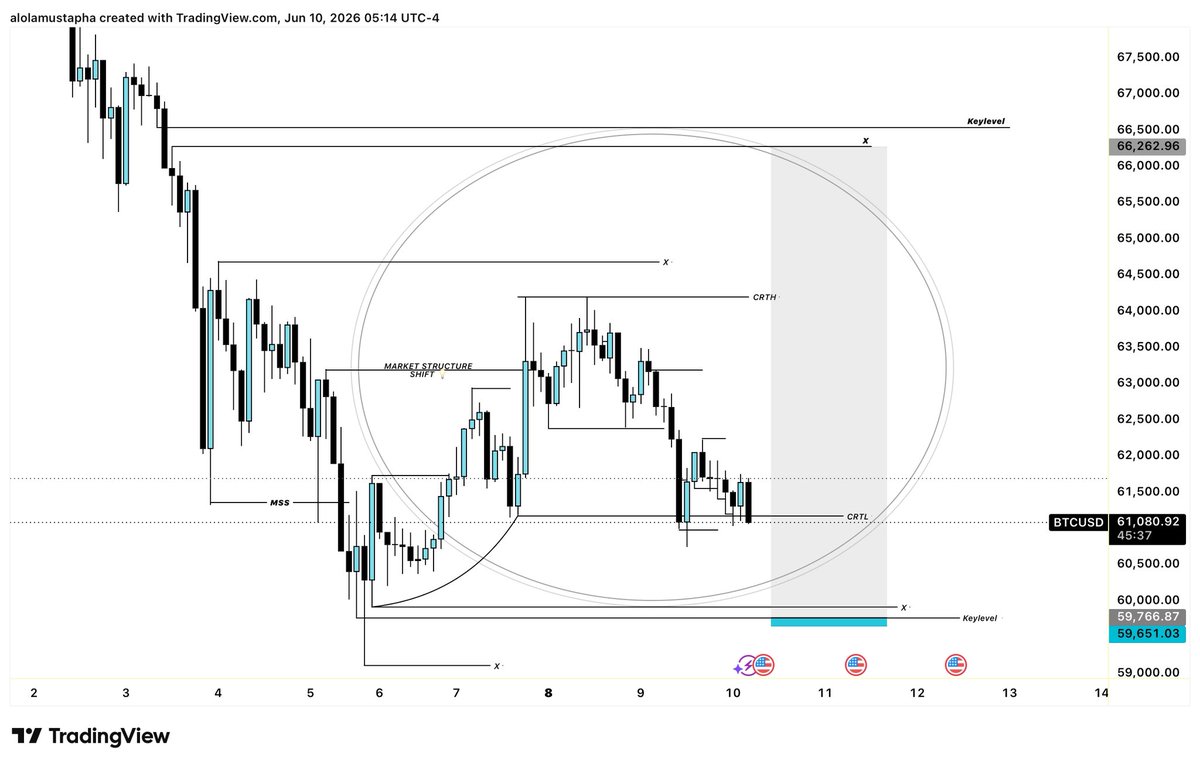 Abefepounds's tweet photo. Goofing #BTCUSD https://t.co/omRZ2Ofly5