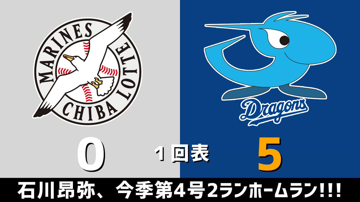 gnomotoke's tweet photo. セ・パ交流戦 ロッテvs.中日 2026.06.10
1回表 石川昂弥、今季第4号2ランホームラン！！！

中日ドラゴンズ、5点リードです #dragons #中日ドラゴンズ

【全打席結果はこちらから】
⇒ https://t.co/fU5ifR8aDY https://t.co/AXQKNETVbD