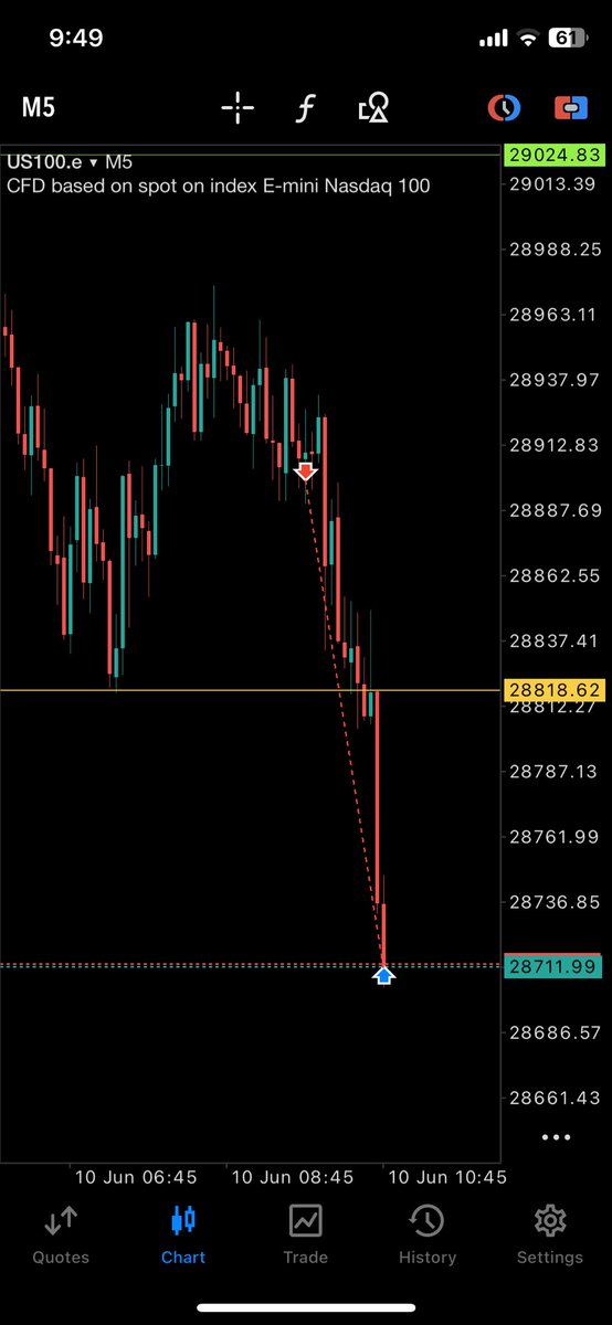Henryazdd's tweet photo. I don’t give a shit about the profit , all i want to know is the truth of the market. https://t.co/QBqBwqVs7e