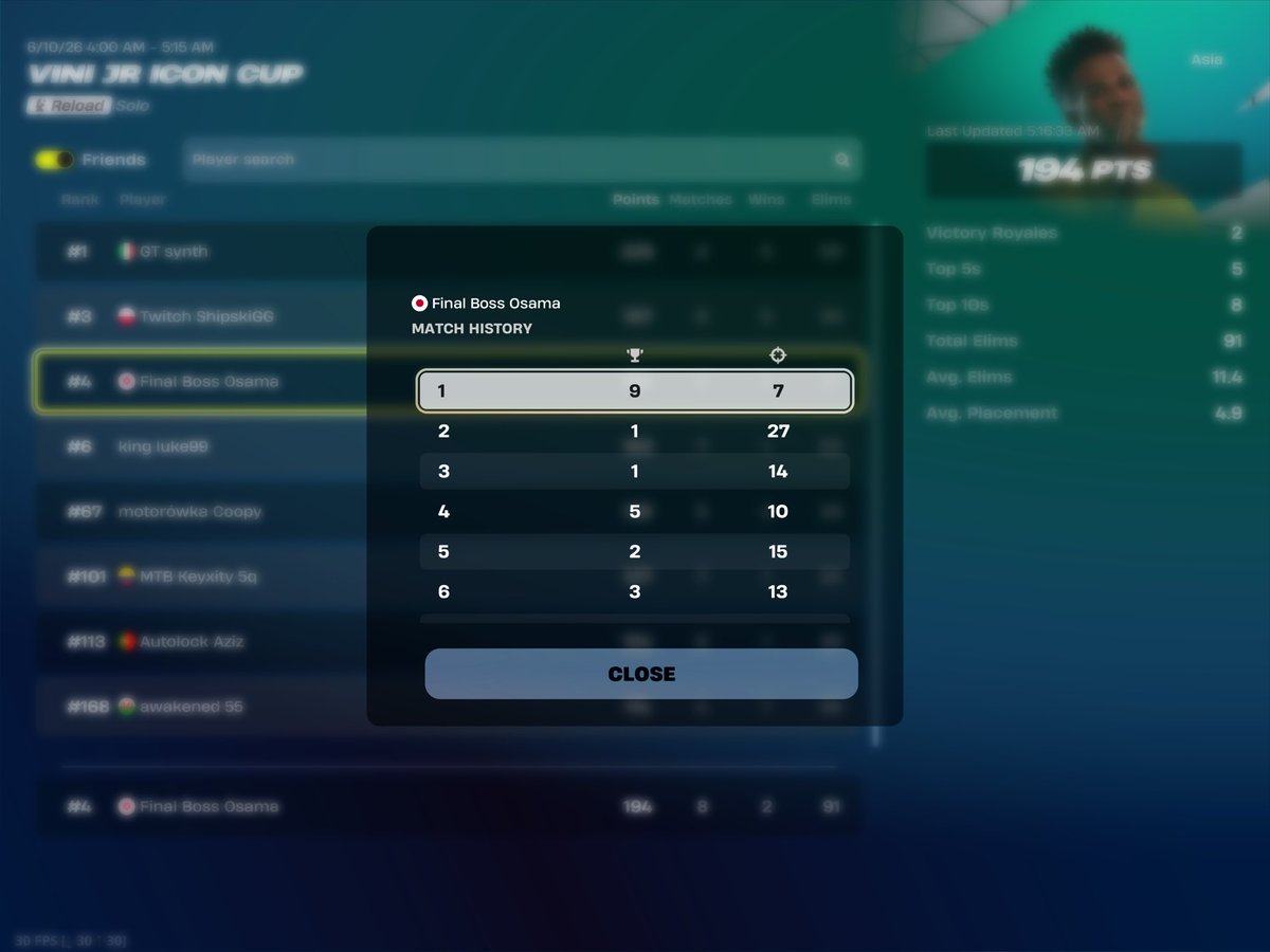 JayOsamaFN's tweet photo. 27 Kill World Record For Reload Zerobuild Mobile ✅

Vini Jr Skin Secured ✅

Goodnight . https://t.co/qezzGpGvyf