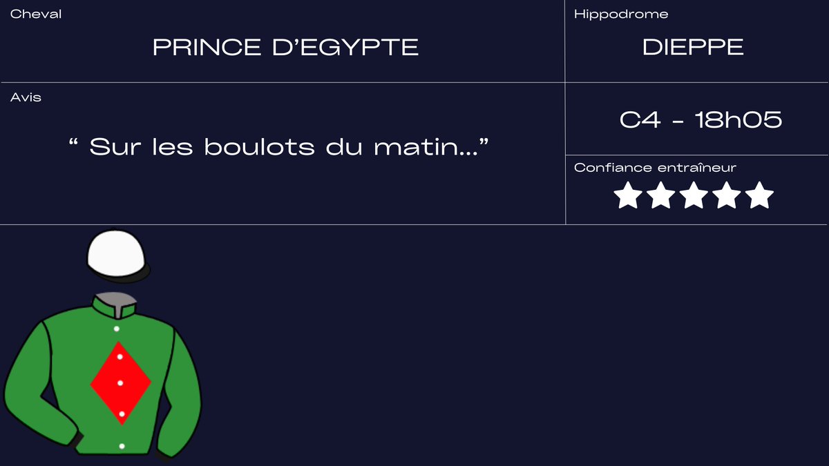 EcurieSeror's tweet photo. #Dieppe 2⃣0⃣ partants 3/6

⭕️ Prix Patrick Hautot

🐴 MISS DES BOULLATS
🧑‍✈️ B. Lestrade

🐴 MINUIT DU SEUIL
🧑‍✈️ A. Zuliani

🐴 PRINCE D'EGYPTE
🧑‍✈️ B. le Clerc https://t.co/ZLAZni9ek0