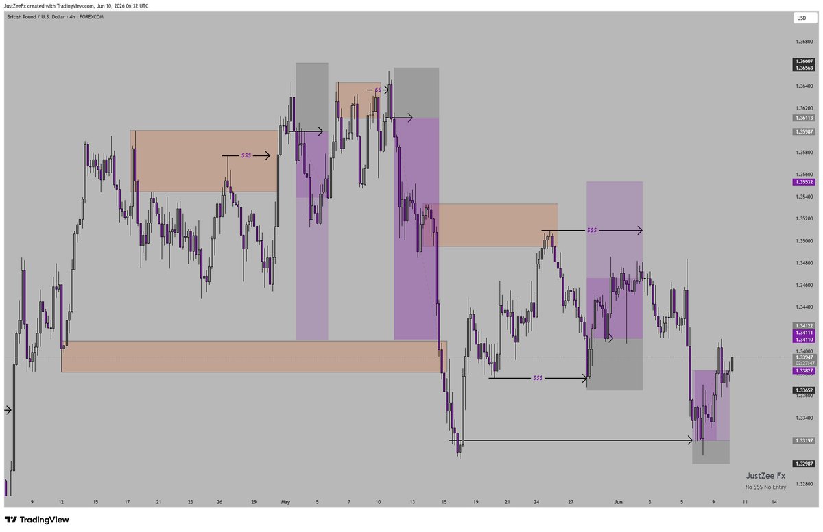 Justzeefx's tweet photo. Isnt this beautiful??? tp hit $GBPUSD 
lets celebrate https://t.co/qjVoYPK4df