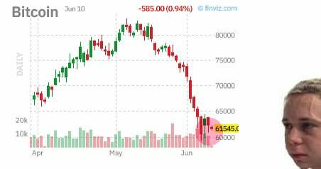 BitcoinPirate0x's tweet photo. 📉Worst week for BTC after FTX crash

➡️What do you think guys? Maybe it's time for local pump, or we go under 60k? https://t.co/SGcqQ9nvzf