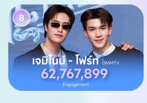 universegmnf's tweet photo. อมก ยอดเยอะมาก งานคู่ไม่ค่อยจะมี ซรพึ่งออน แต่ยอดพี่ 62 ล้าน !!!!! https://t.co/Lr7mmQqNko