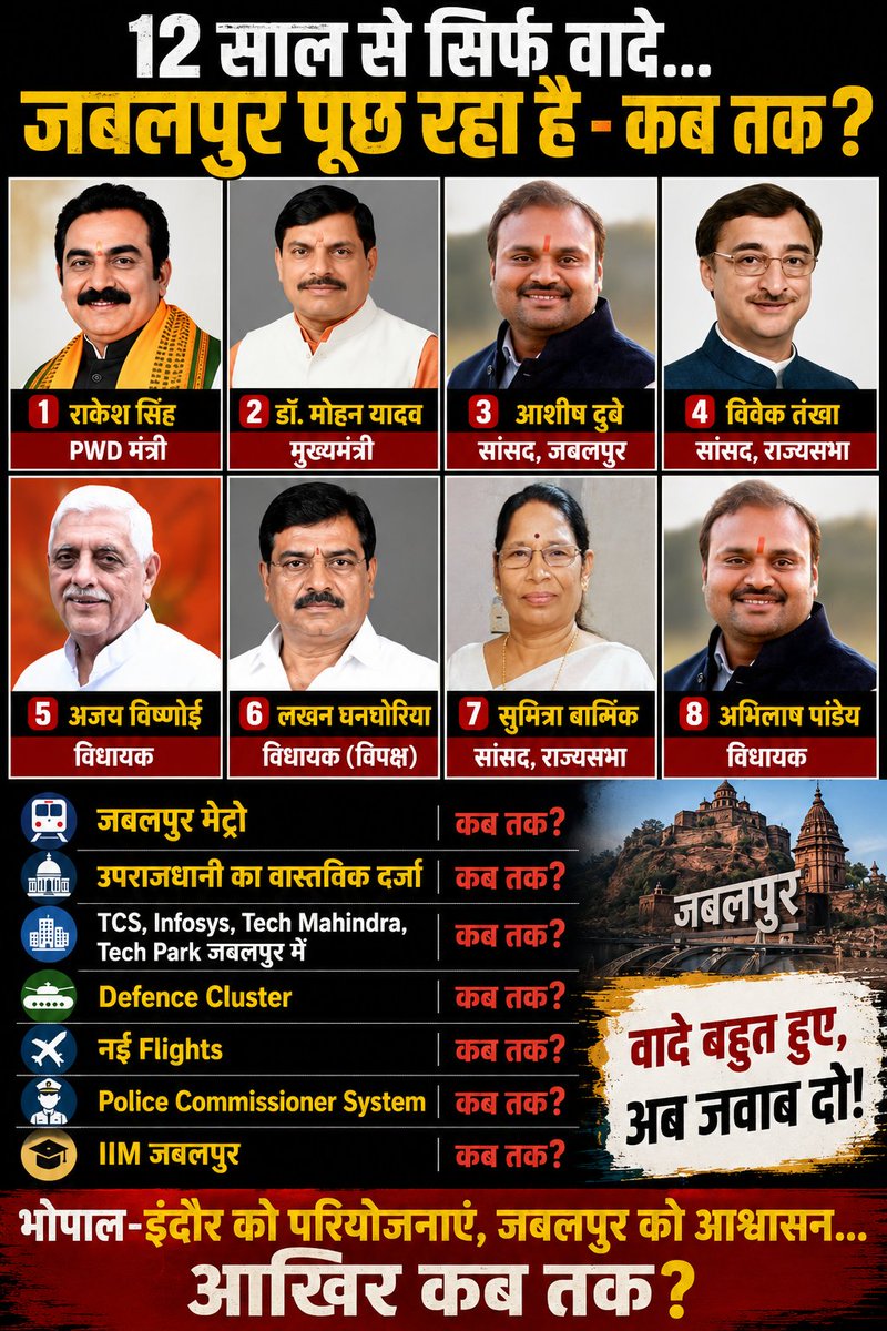JbpVoice18608's tweet photo. जबलपुर का हक़, अबकी बार हर हाल में।

#Jabalpur #उपराजधानी #संस्कारधानी @DrMohanYadav51 @CMMadhyaPradesh @MPRakeshSingh @BJP4MP @JansamparkMP @jdjsjabalpur @Ashokrohanibjp @mpashishdubey @Lakhan_JBP @SumitraBJPMP @santoshkvkd @mpashishdubey @VTankha @tarunbhanotjbp @OfficeOfKNath https://t.co/T84wPoaGRd