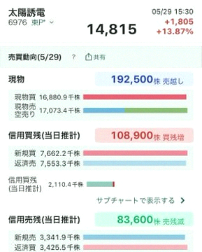 mys_wtr's tweet photo. 東芝メモリ改めキオクシアは需給めちゃ改善
太陽誘電もかなり改善
村田製作所は逆に悪化
ソフトバンクはちょっと改善

本当に伸びる株は、上がる前に需給が動くんだよね。
次のターゲットは…↓↓↓ https://t.co/zMbhQmSgnC