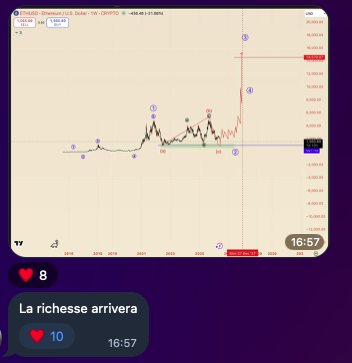 CryptoPRO_xyz's tweet photo. $ETH à 20k dans les prochaines années, on y croit ? https://t.co/5gm9N7lcAC