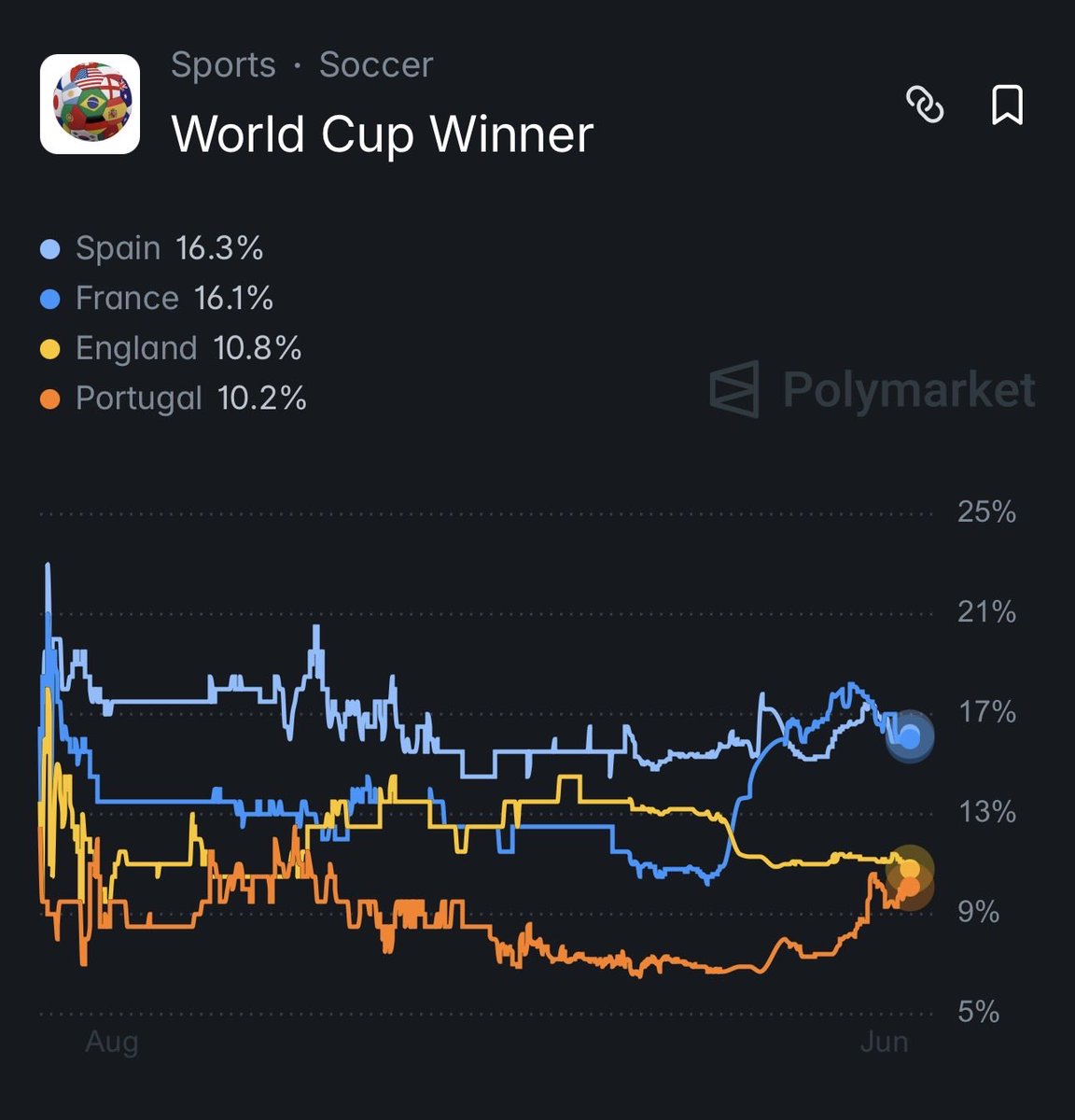 Polymarket is the endgame tweet media