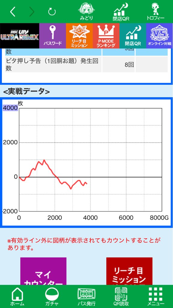 Rii_Slot's tweet photo. 常連の爆音サラリー兄さんによって最後ビタ押し立て続けミス。
ビッグ消化も全力でうるさいねん……鼓膜やられるわ……
そして途中無駄に1000ハマる。
本日もウルリミマイナス。
完全に下ブレ期間来てしまったなーー……😞
黄色DT？やったっけ？やってたわ🖐️
飲まなやってられん😞 https://t.co/DylNyjcVnh