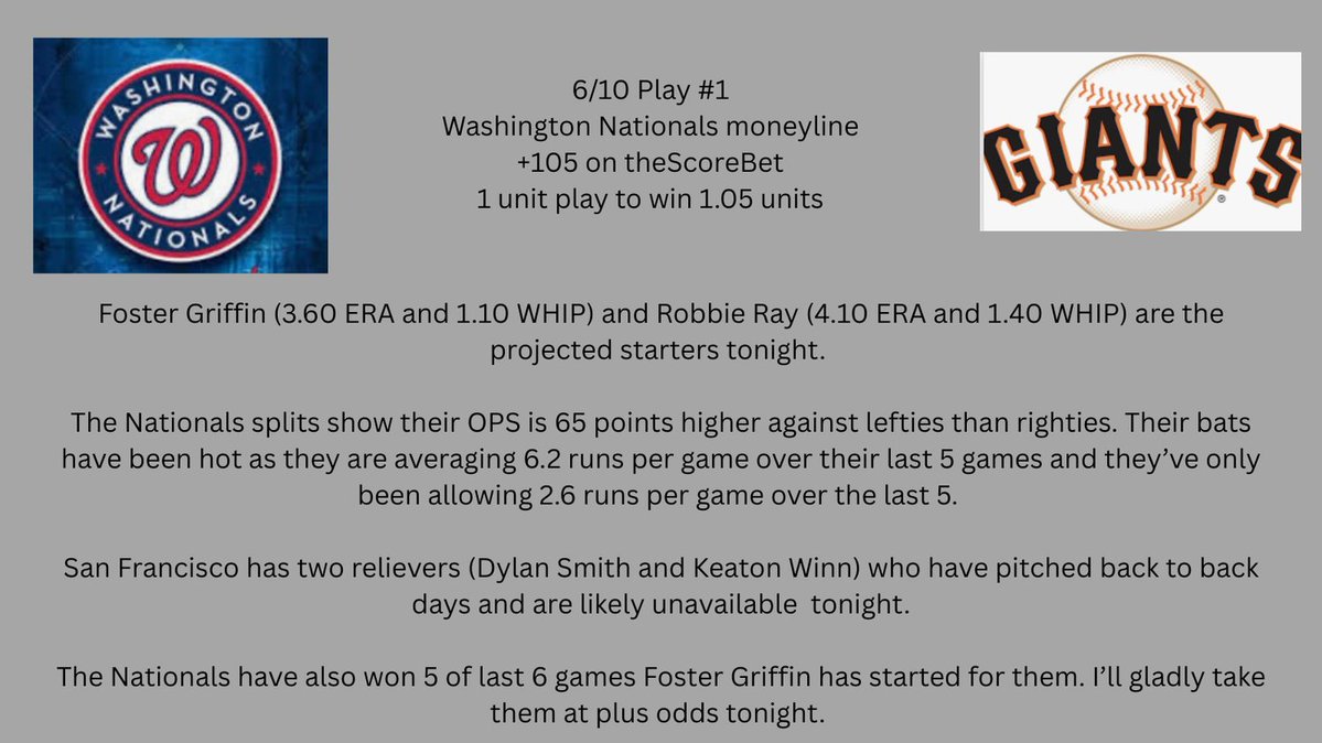 MotorCityML's tweet photo. 6/10 Play #1

Washington Nationals moneyline
+105 @theScoreBet 1 unit play to win 1.05 units

#GamblingX #MLB #NATITUDE https://t.co/oST4MH8XCv