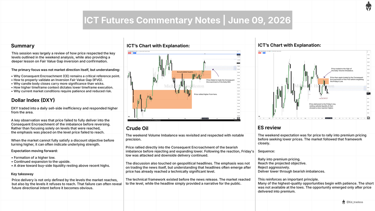 Ed_tradess's tweet photo. ICT 2026, Smart Money Concepts💡

ICT Futures Commentary Notes | June 09, 2026.