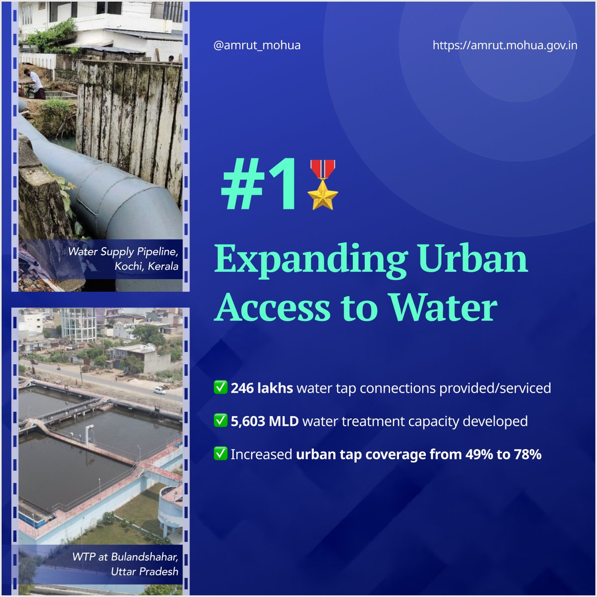 amrut_MoHUA's tweet photo. AMRUT 2.0 is reshaping how urban India accesses and manages water. 💧 From tap connections to lake rejuvenation - building water-secure cities for the future.
#AMRUT20 #MoHUA #UrbanDevelopment #ViksitBharat https://t.co/2kRUutOL6G