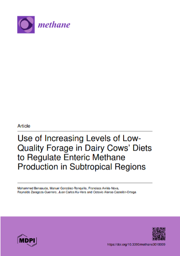 Methane MDPI tweet media