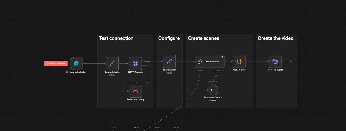 tuazor_'s tweet photo. The Workflow                     vs                      The Output https://t.co/VzKZPpZ0yh