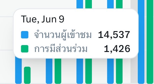 ฟอยอ. tweet media