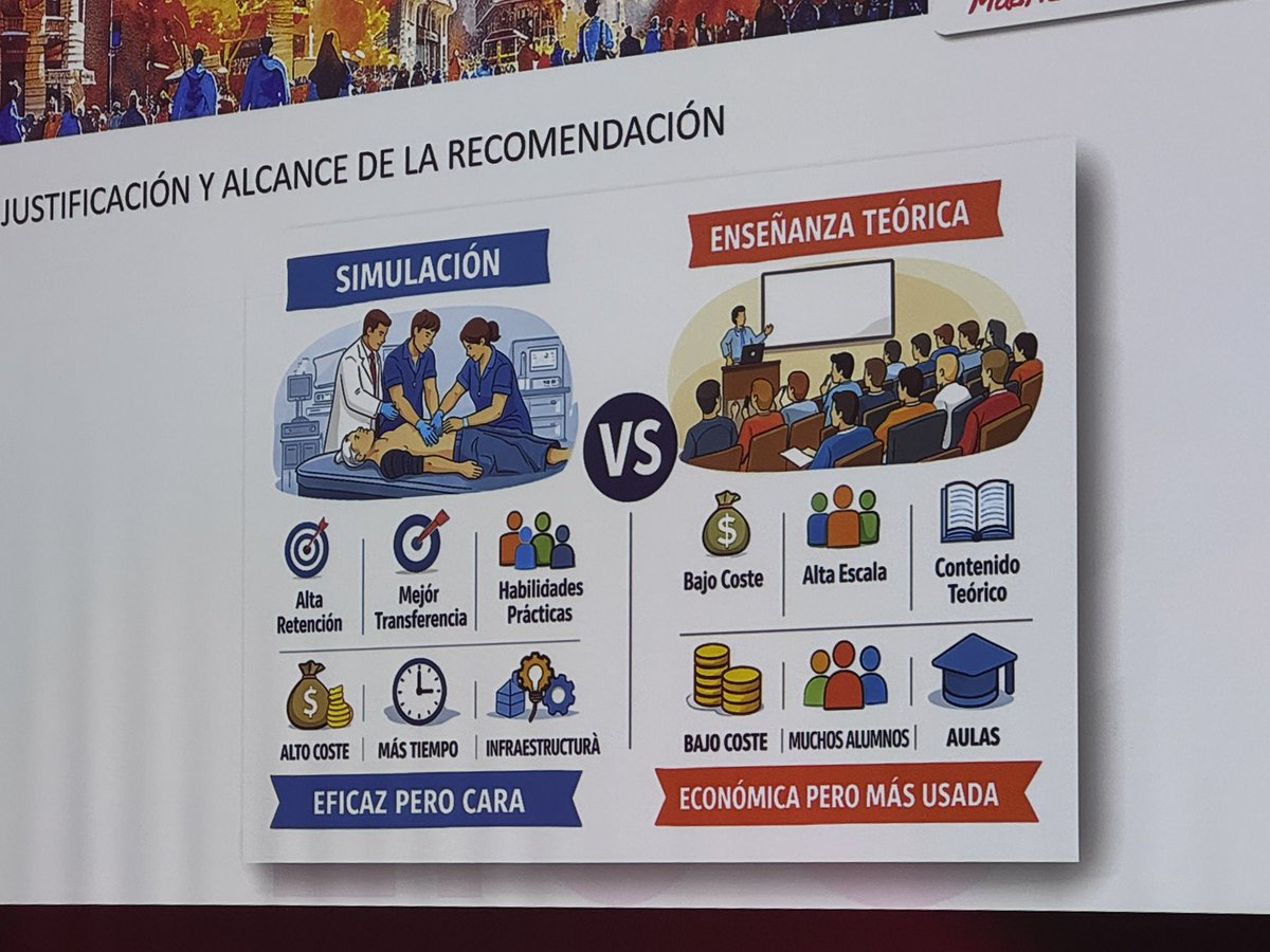 seeiucoficial's tweet photo. Errores clínicos evitables: el papel de la simulación clínica en las prácticas de bajo valor. Ignacio Zaragoza Garcia #SEEIUC2026 @otowik @GT_Simul_SEEIUC https://t.co/yv1HXjBY2n