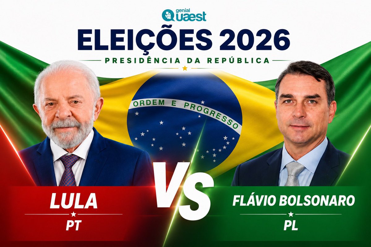 CentralDireitaB's tweet photo. 🇧🇷 GENIAL/QUAEST: Pesquisa nacional para a Presidência da República. 

🔴 Lula (PT): 44% (+2)
🟢 Flávio Bolsonaro (PL): 38% (-3)

🔴 Lula (PT): 45% (+1)
🔵 Ronaldo Caiado (PSD): 35% (=)

🔴 Lula (PT): 45% (+1)
🟠 Romeu Zema (NOVO): 35% (-2)

🔴 Lula (PT): 45% (=)
🟡 Renan Santos (MISSÃO): 31% (+3)

👤 2.004 entrevistados
🔍 05-08/06
⚖️ BR-07661/2026