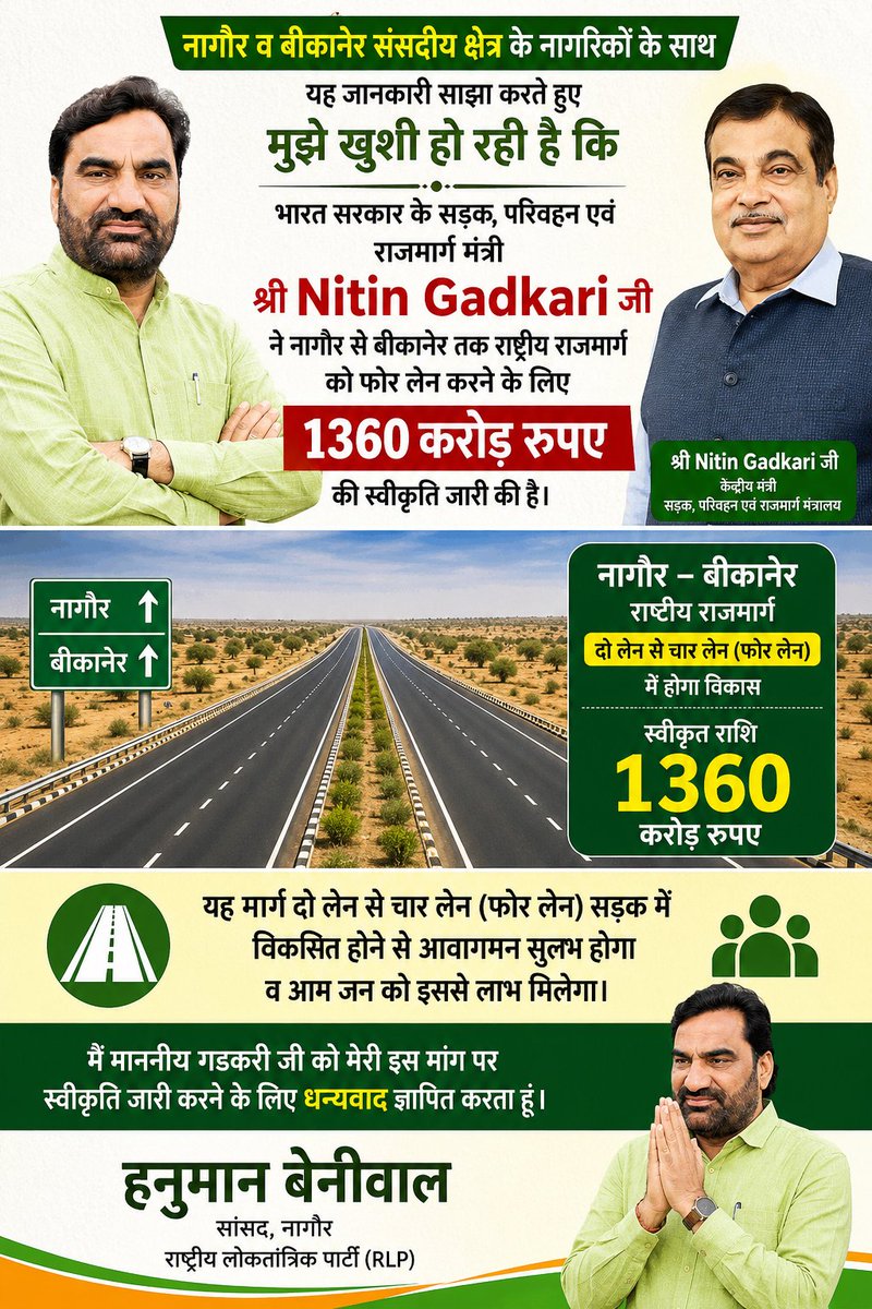 GirdhareeHudda's tweet photo. पहले नागौर–जोधपुर फोरलेन की सौगात, और अब नागौर–बीकानेर फोरलेन को मिली स्वीकृति।
नागौर संसदीय क्षेत्र के विकास को नई गति देने वाले इन ऐतिहासिक कार्यों के लिए आदरणीय सांसद हनुमान बेनीवाल जी का हार्दिक आभार एवं धन्यवाद। आपके निरंतर प्रयासों और जनहित के प्रति समर्पण का परिणाम है कि क्षेत्र की वर्षों पुरानी मांगें लगातार पूरी हो रही हैं।
नागौर–बीकानेर राष्ट्रीय राजमार्ग के फोरलेन बनने से आवागमन सुगम होगा, व्यापार और पर्यटन को बढ़ावा मिलेगा तथा क्षेत्र के विकास को नई दिशा मिलेगी।
विकास की इस मजबूत पहल के लिए धन्यवाद सांसद महोदय। 🙏
जनता के हित में आपका संघर्ष और प्रयास निरंतर जारी रहे।  @hanumanbeniwal @nitin_gadkari