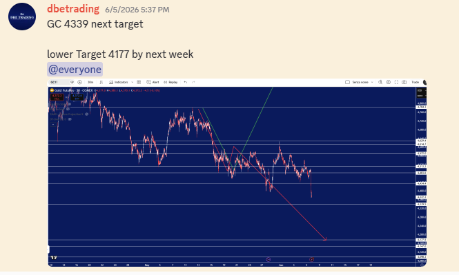 dbetrading tweet picture