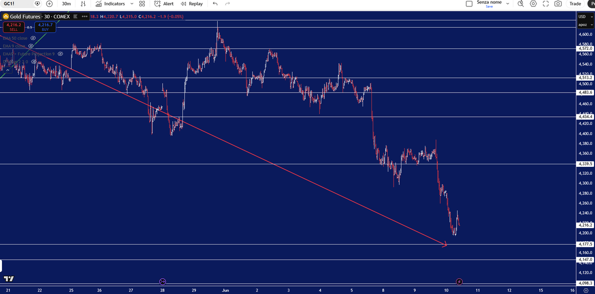 dbetrading tweet picture