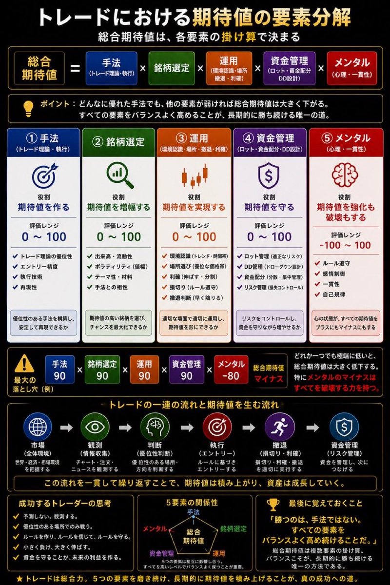 サクちゃん@AIと共創する次世代トレーダー tweet media