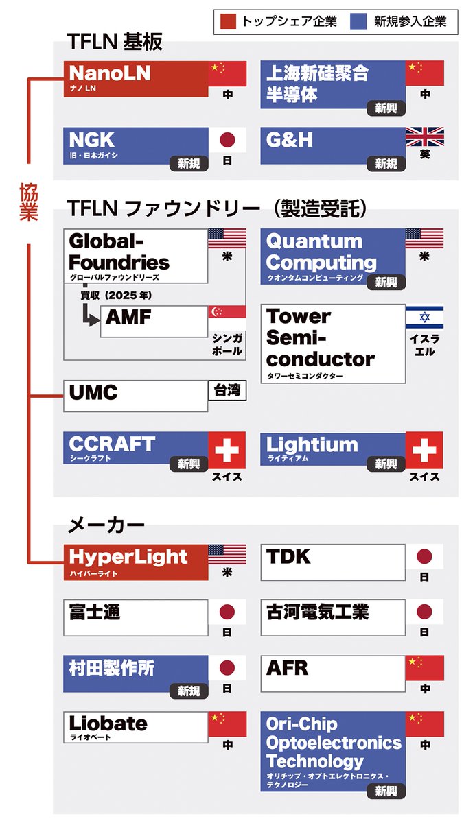 Semi-journal公式 tweet media