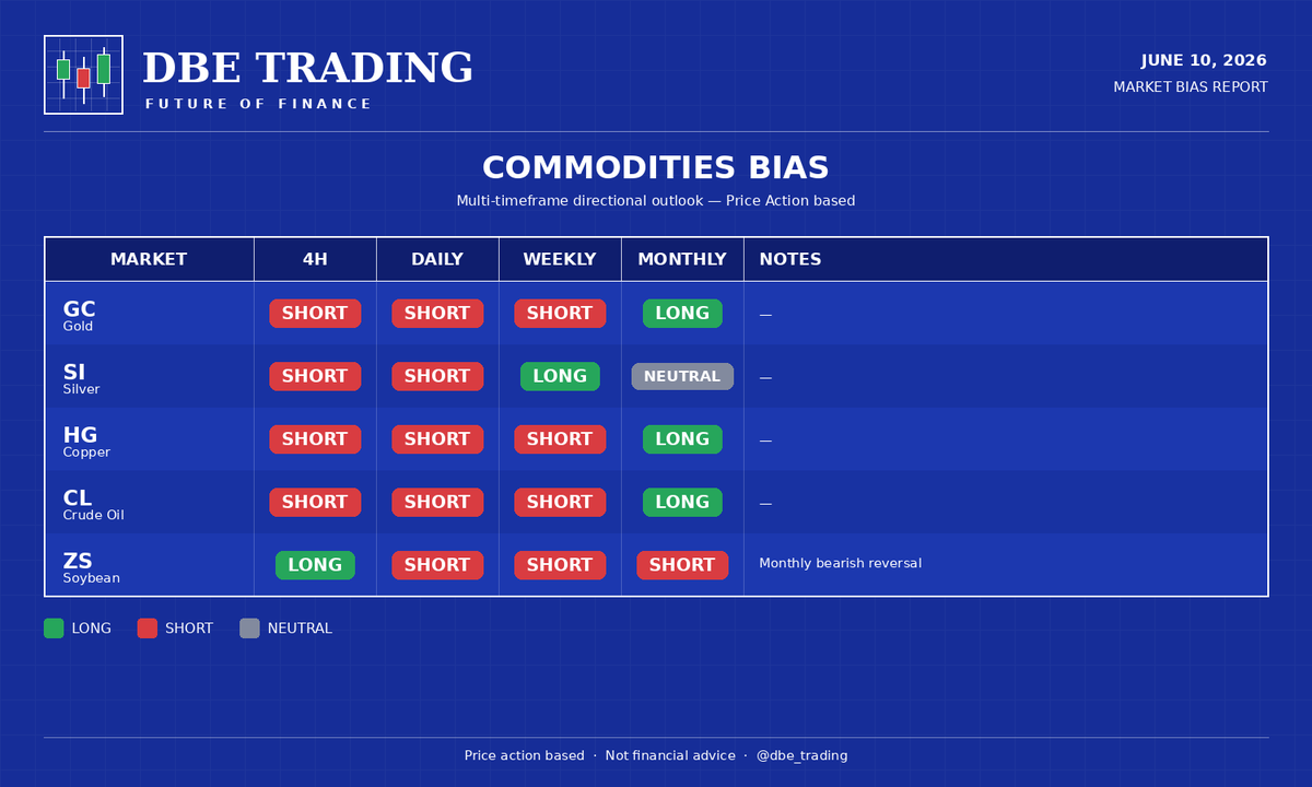 dbetrading tweet picture