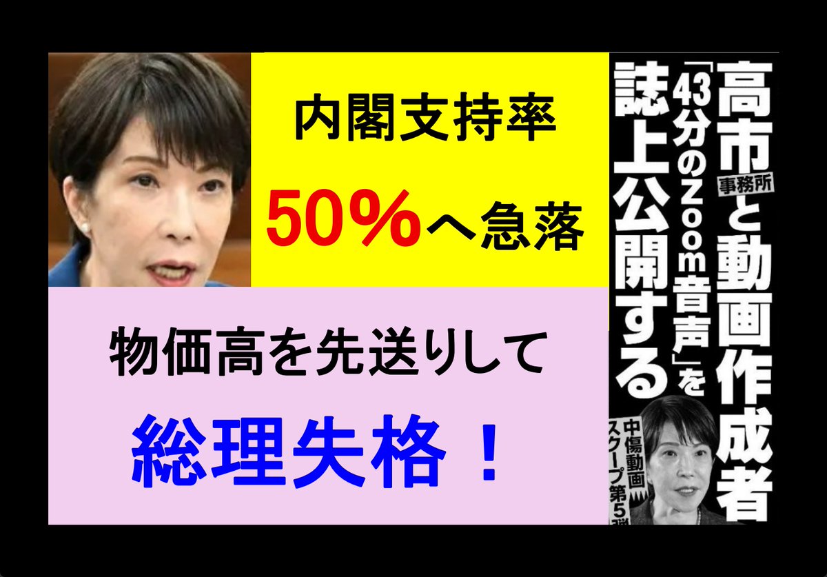 conisshow's tweet photo. 高市内閣支持率 50％へ急落
◎物価高を先送りして総理失格！

https://t.co/X1DtB4Xczf

#高市早苗逃げた 
#毒親育ち
#高市ﾓｰﾑﾘ 

よのなかを変えるのは、政治だけじゃない

そこに気づく人が増えるといい https://t.co/1m47Yf64xB