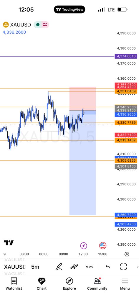 wealthbernard8's tweet photo. GM $XAUUSD Money Printers 🖨️ 

Yesterday $XAU Dump 💔😭 took me out

Is #CPI Today are we bearish or bullish https://t.co/wZvBly0rF3