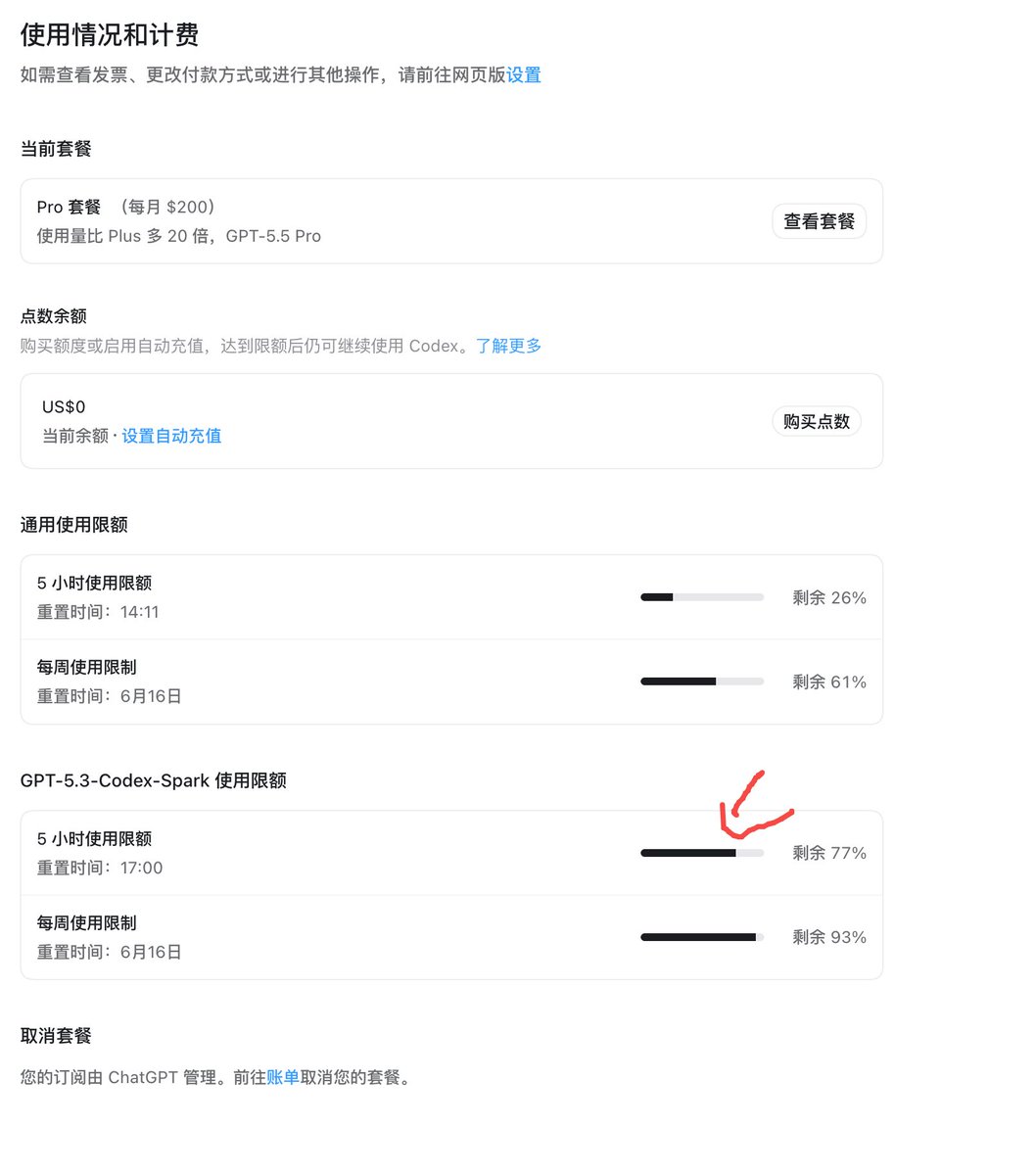guoxin__He's tweet photo. Claude都发布新模型了
OpenAI呢？来个额度重置也好啊
蹬了两天，一个项目都蹬不出来🥹 https://t.co/G8PuS6TICf