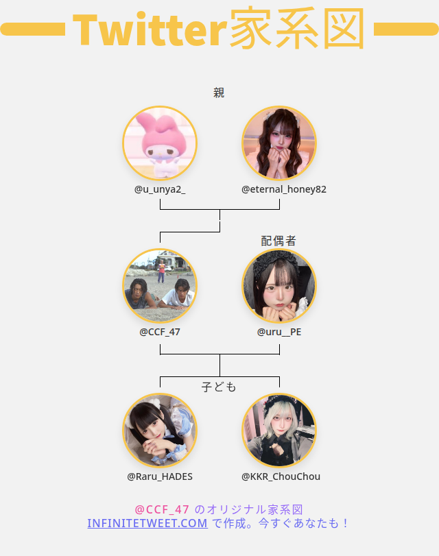 CCF_47's tweet photo. 👨‍👩‍👧‍👦 私のTwitter家族:
👫 親: @u_unya2_ @eternal_honey82
👰 配偶者: @uru__PE
👶 子ども: @Raru_HADES @KKR_ChouChou

➡️ https://t.co/89OR5rxWp6 https://t.co/YacPGLmVHw