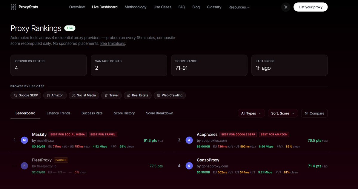 ProxyStats tweet picture