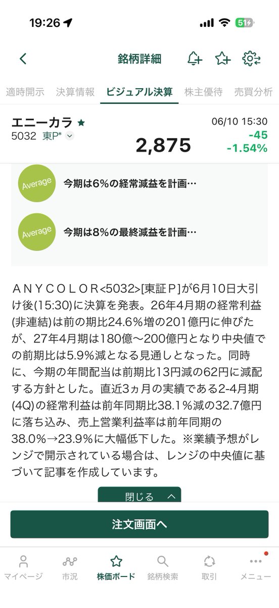 nyo19772's tweet photo. ANYCOLOR、減益！減配！大暴落！！
#ANYCOLOR
#エニーカラー https://t.co/qEk1Z8qDNU