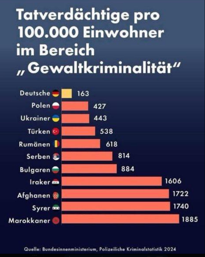 jdpdm_d's tweet photo. @derspiegel Vielleicht reicht es ja irgendwann einfach mal?

Und woher wisst ihr wieder mal dass da nur "Rächte" auf die Straße gehen, nicht normale Familienväter die den importierten Mord- und Totschlag leid sind.

Seid ihr Hellseher? https://t.co/zmn15L2kGG