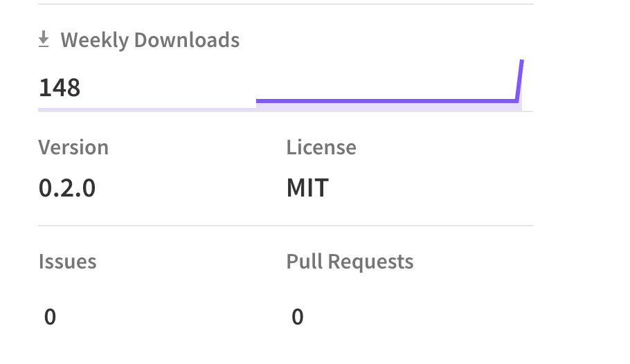 yosuku0's tweet photo. 148 downloads in 12 hours.  

You all be cooking!

#Suioverflow @DeepBookonSui https://t.co/2bkP763lki