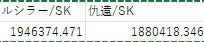 Sabchg's tweet photo. #鳴潮 #ルシラー
【シグリカDPR計算速報】
単一簡単ローテの概算ベースですが、攻撃24%バフが偉いのと音骸ダメ割合高いので、ルシラーが仇遠以上になりそうです。誤差ラインですが... 
後は本人DPRとローテ時間の勝負ですね～
どちらも軽雲5前提になります https://t.co/qBV70lswYo