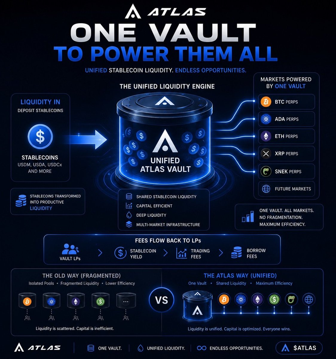 Apex_333's tweet photo. $ATLAS is building the future of Defi...the smart way...

@ATLAS_DEFI_ https://t.co/pYQWqDhTat