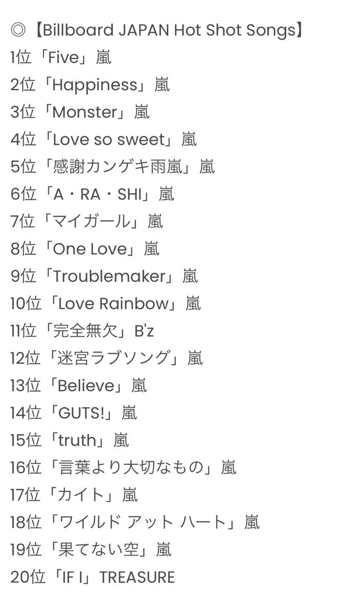 kkkazu__7r's tweet photo. ビルボードチャート10位独占だけじゃなくて20曲まで広げても18曲嵐なのもはやどういうお笑い？？？！！状態wwwwwwwww https://t.co/puZryHOE5H